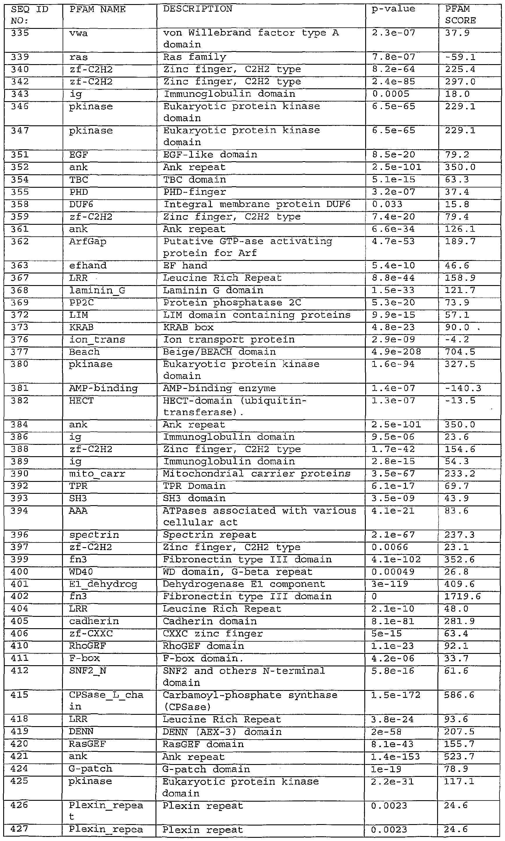 Figure imgf000252_0001