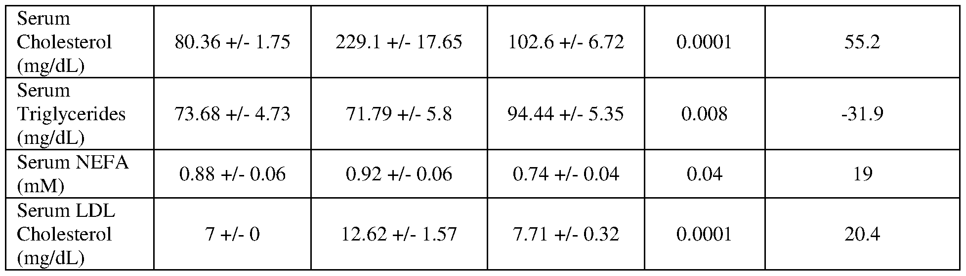 Figure imgf000151_0001