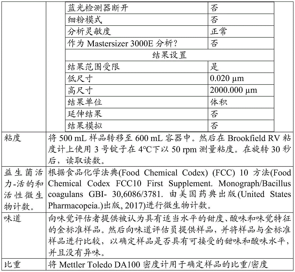 Figure BDA0003427172460000151