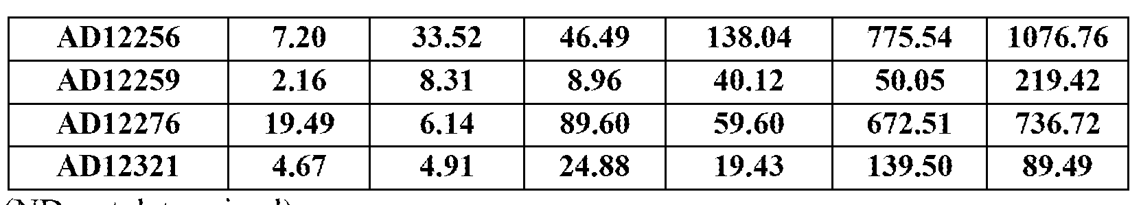 Figure imgf000125_0001