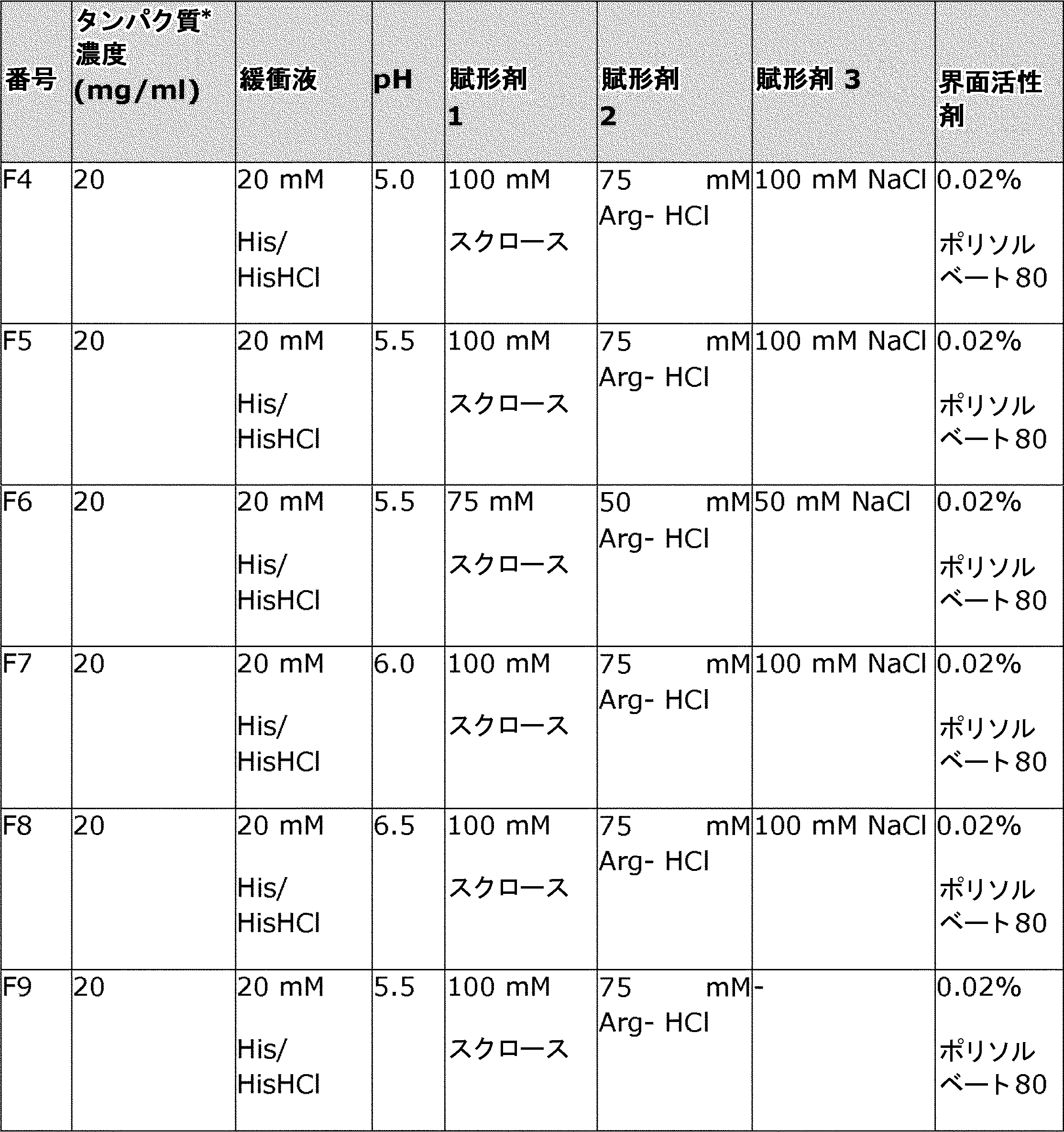 Figure 0007522106000027