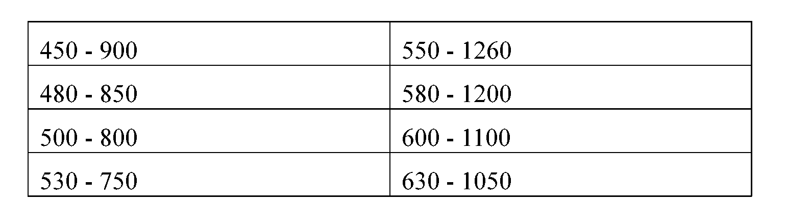 Figure 105141733-A0305-02-0045-2
