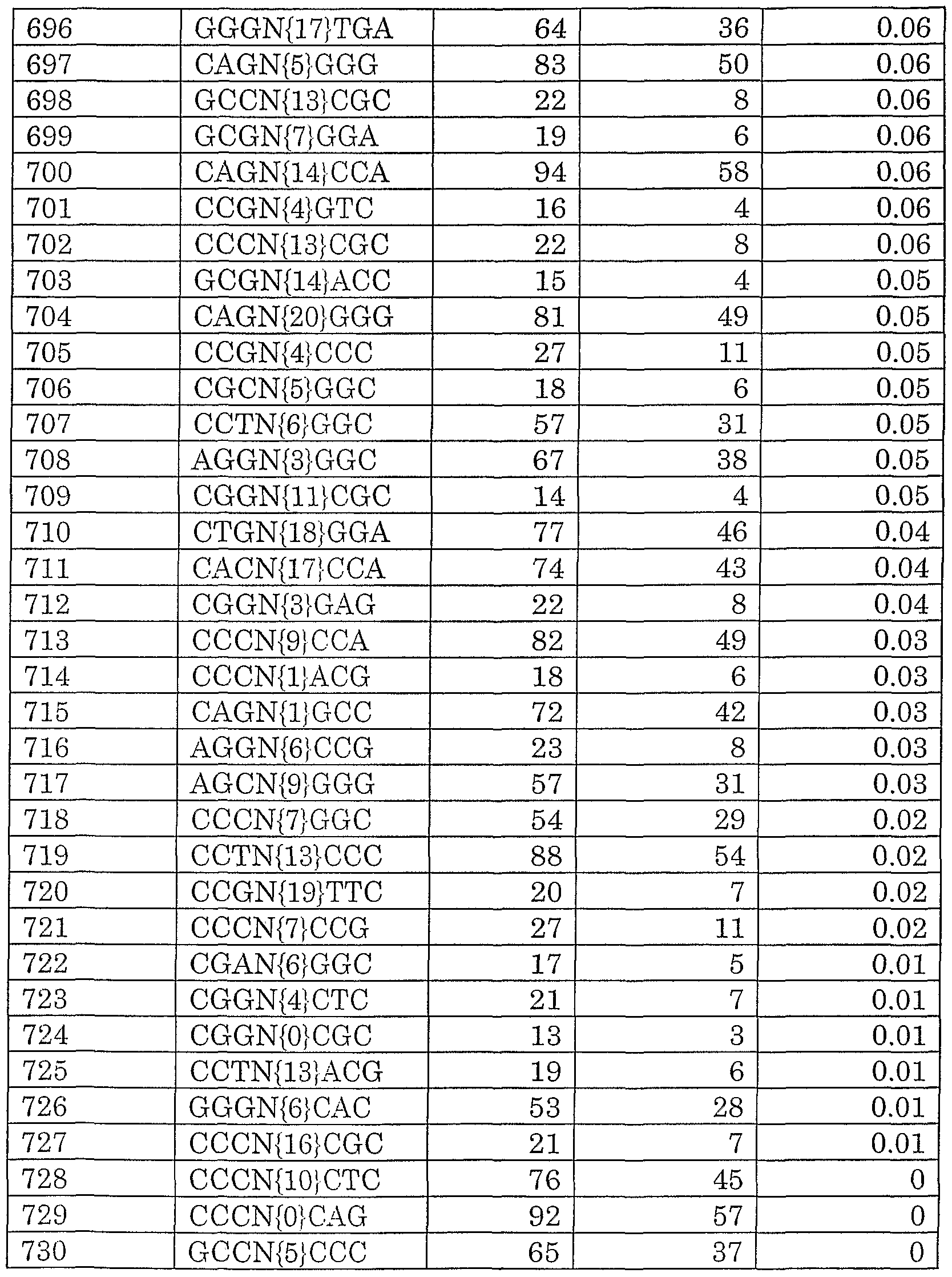 Figure imgf000141_0001