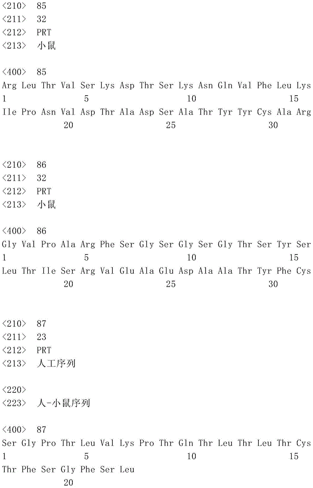 Figure IDA0001099874680000251