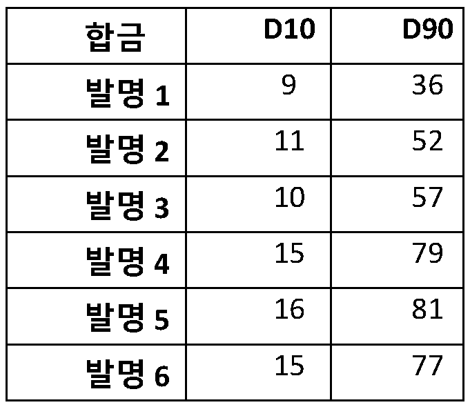 Figure 112021008768006-pct00005