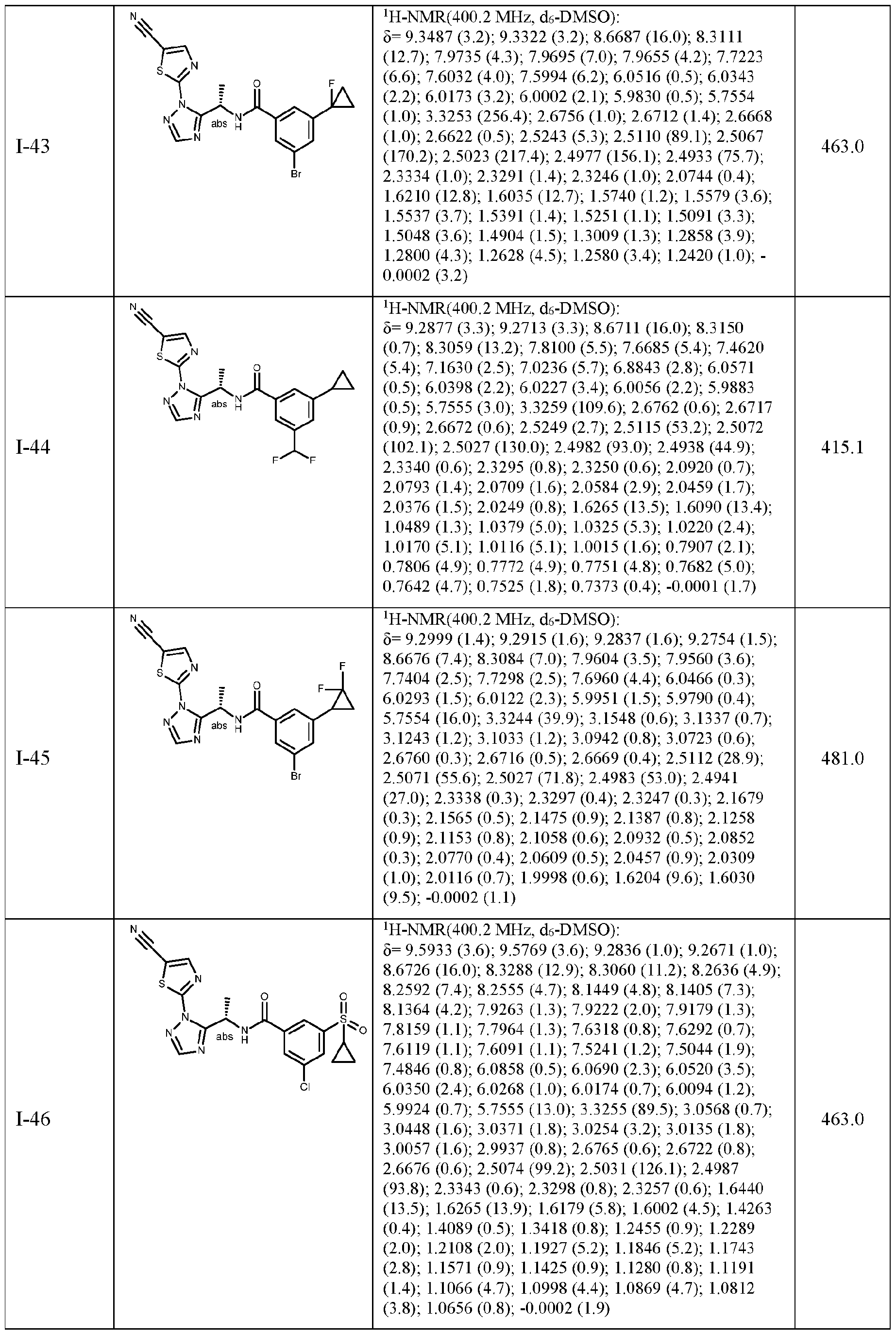 Figure imgf000157_0001