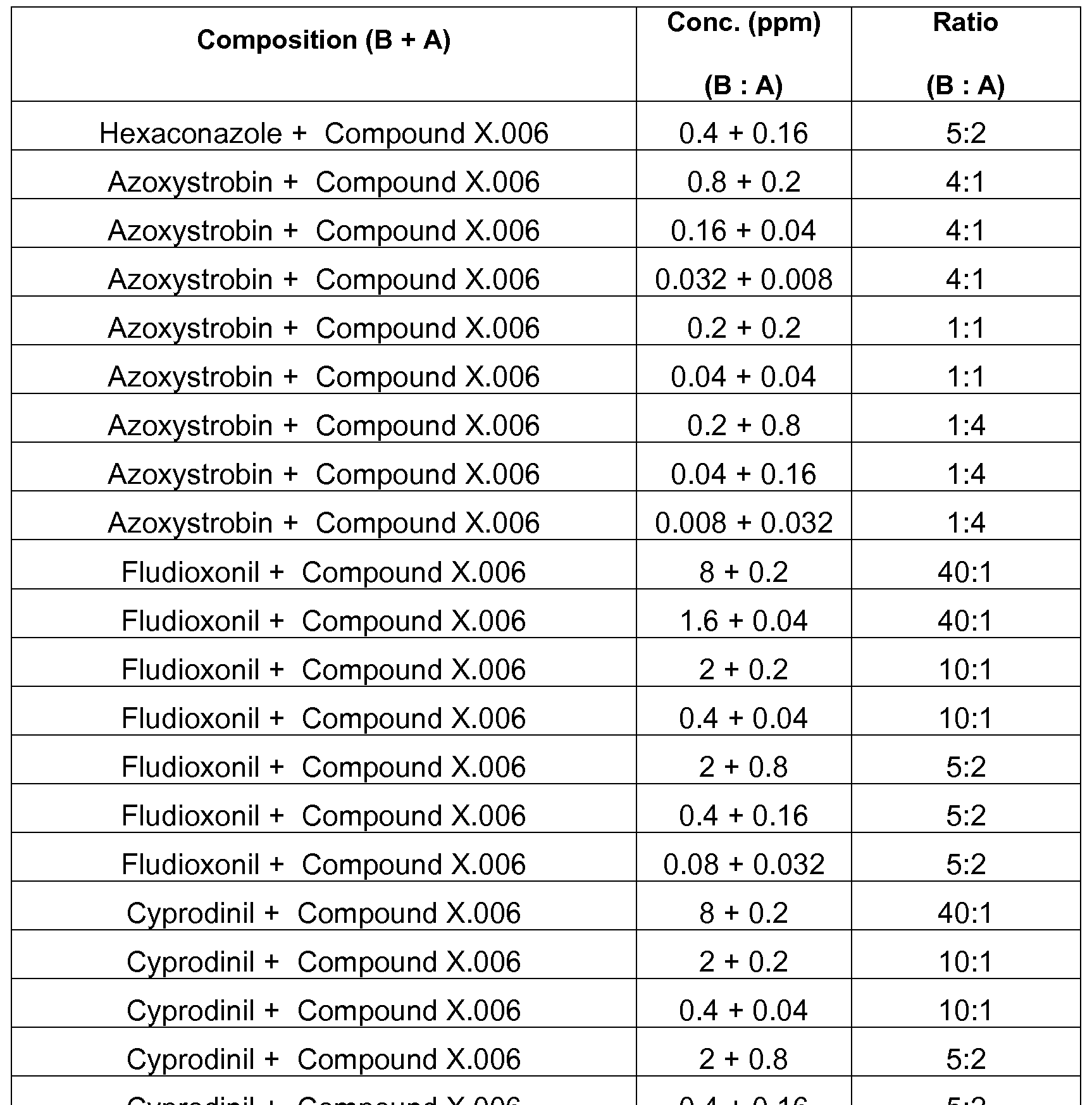 Figure imgf000096_0001