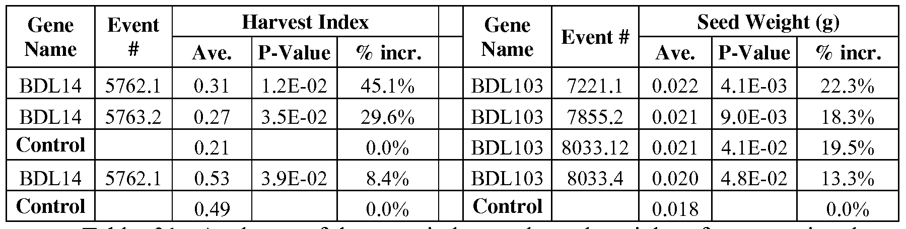Figure imgf000112_0003