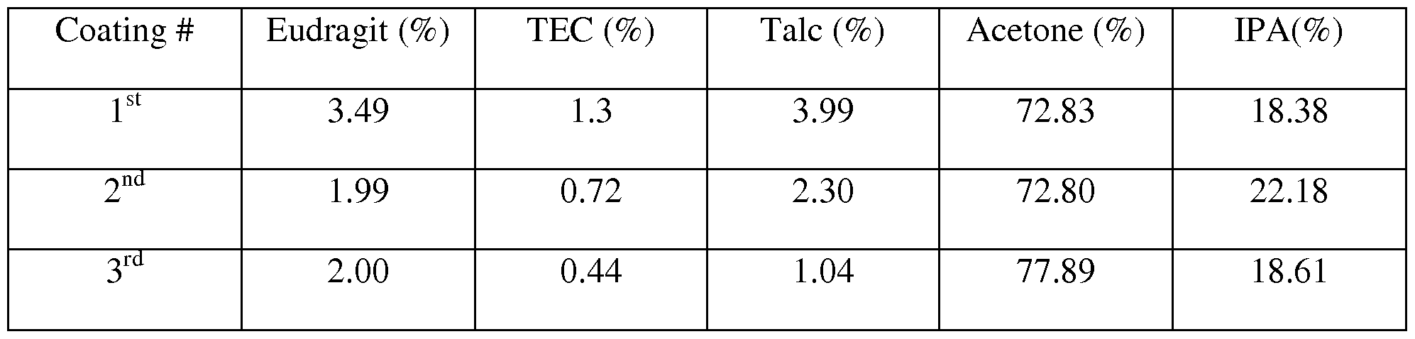 Figure imgf000224_0001