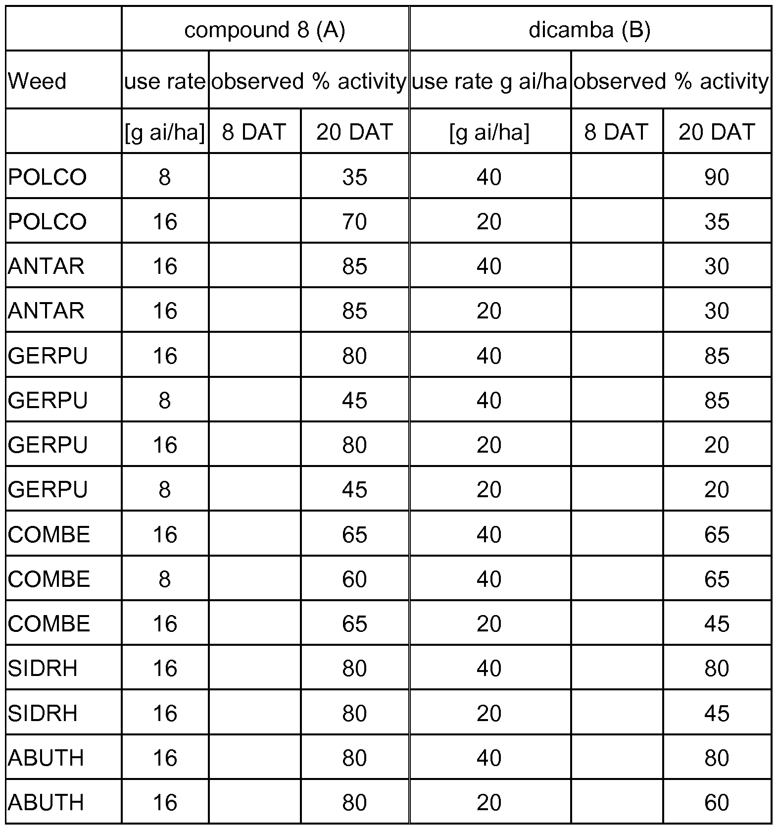 Figure imgf000221_0001