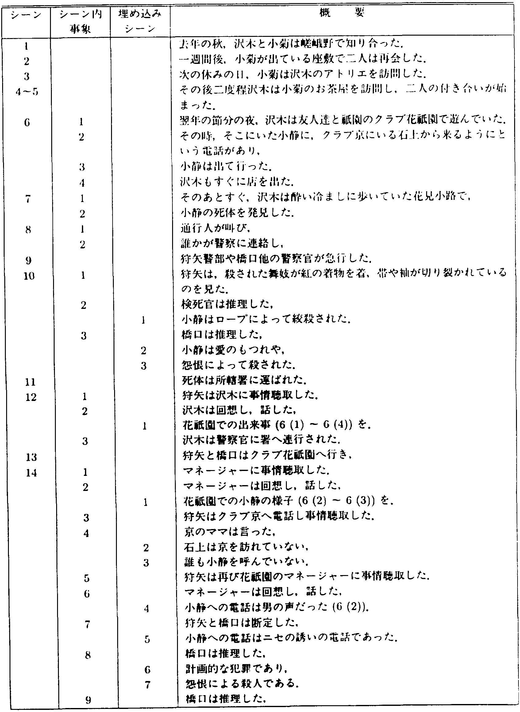 Figure imgf000078_0001