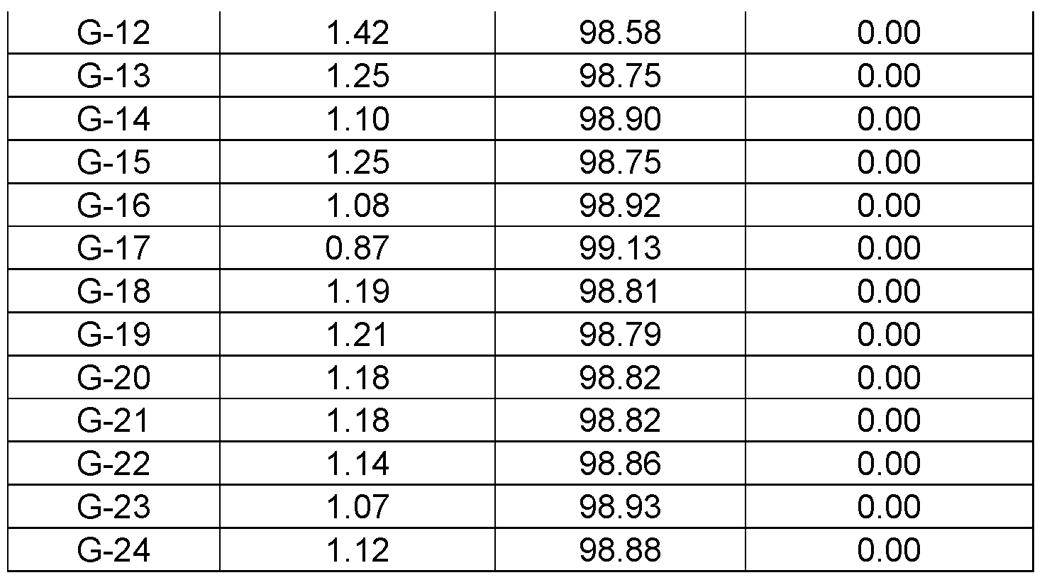 Figure imgf000194_0001