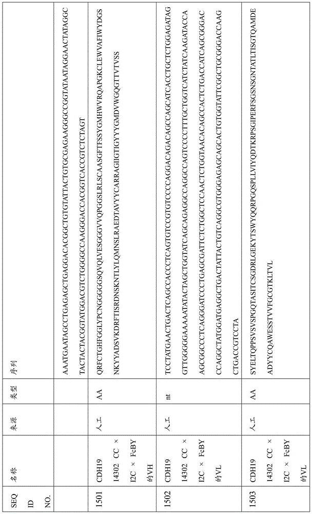 Figure BDA0000809210010004261