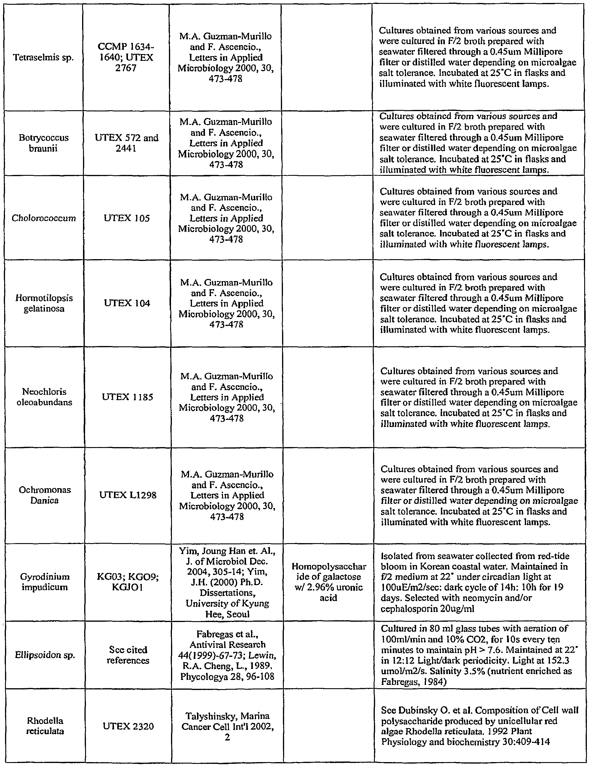 Figure imgf000022_0001
