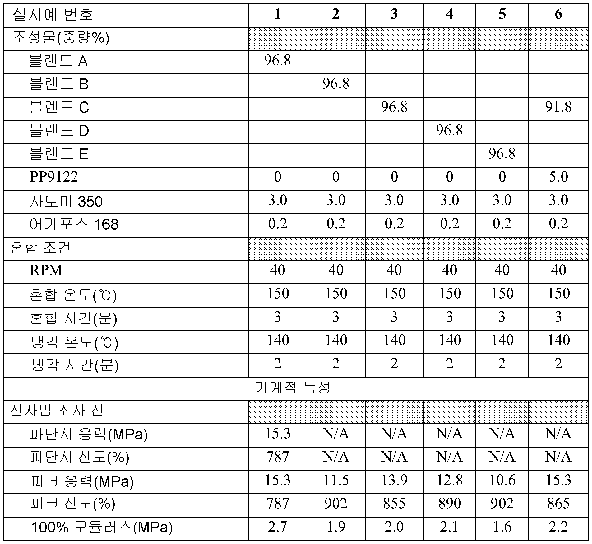 Figure 112012025531632-pct00004