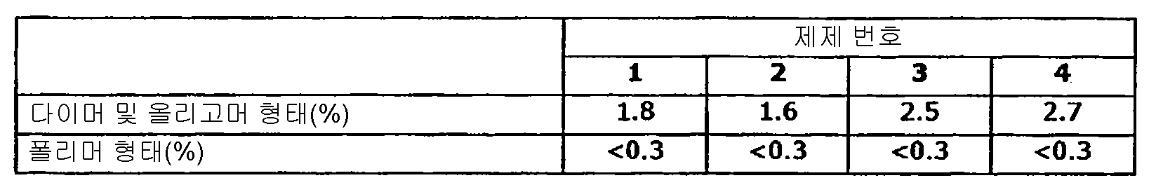 Figure 112006042804389-PCT00038