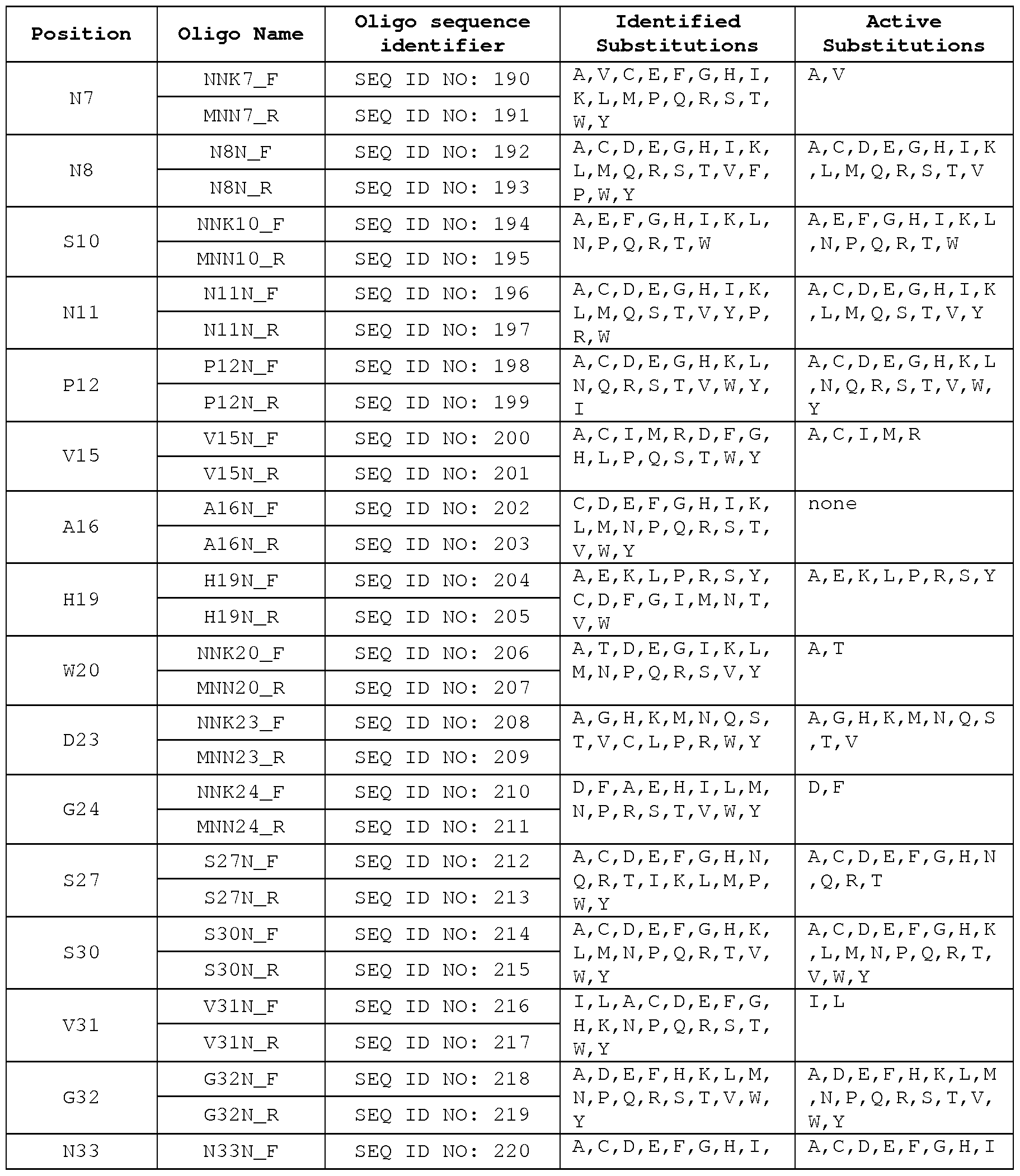 Figure imgf000222_0001