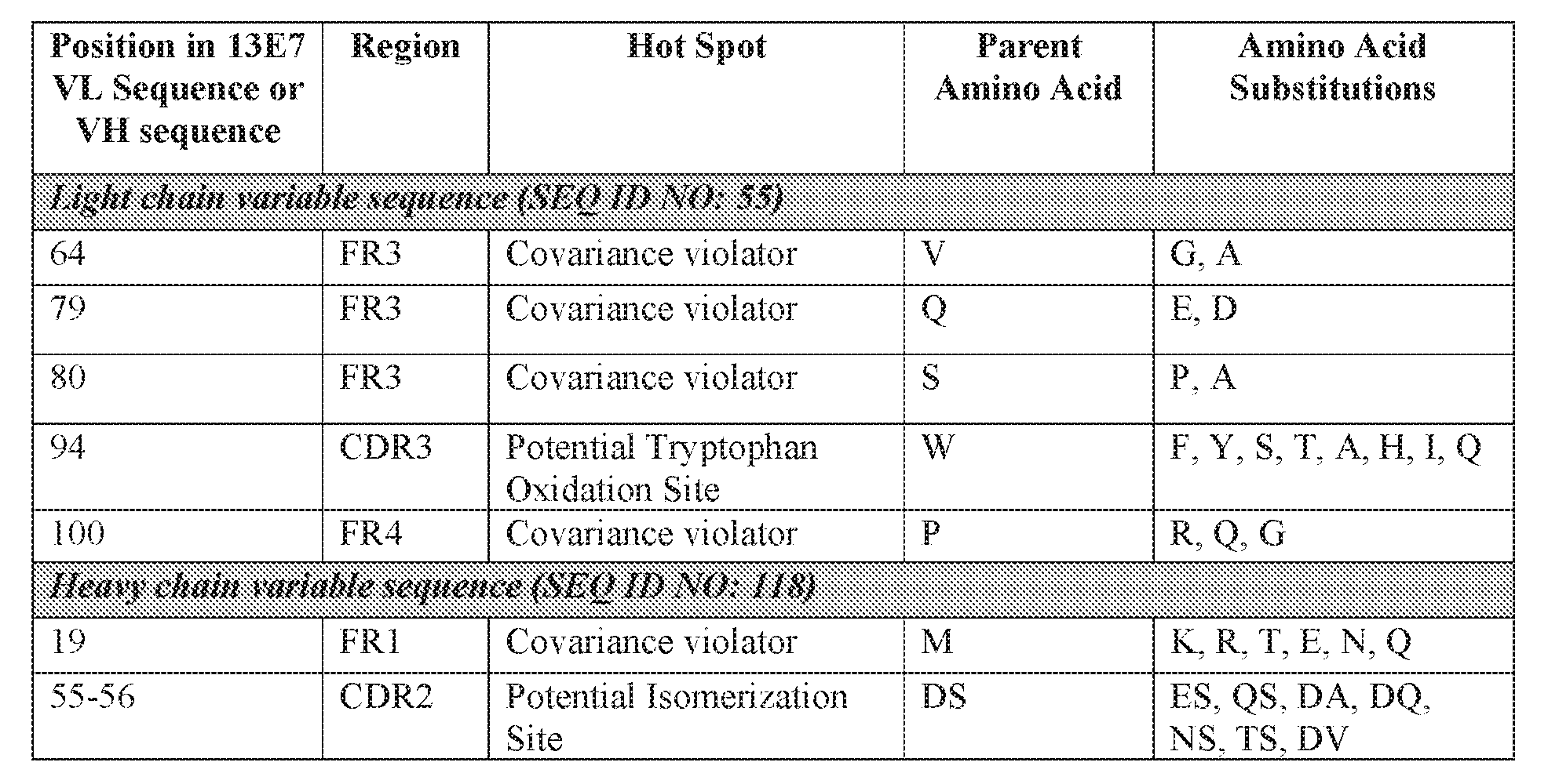 Figure imgf000142_0002