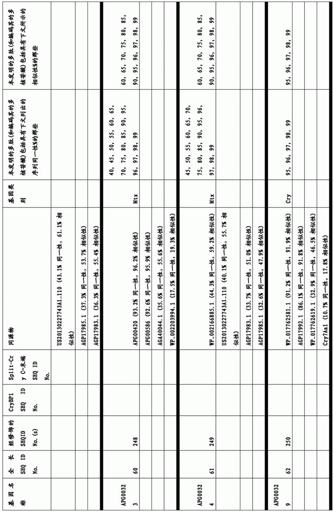 Figure BDA0003583901050000261