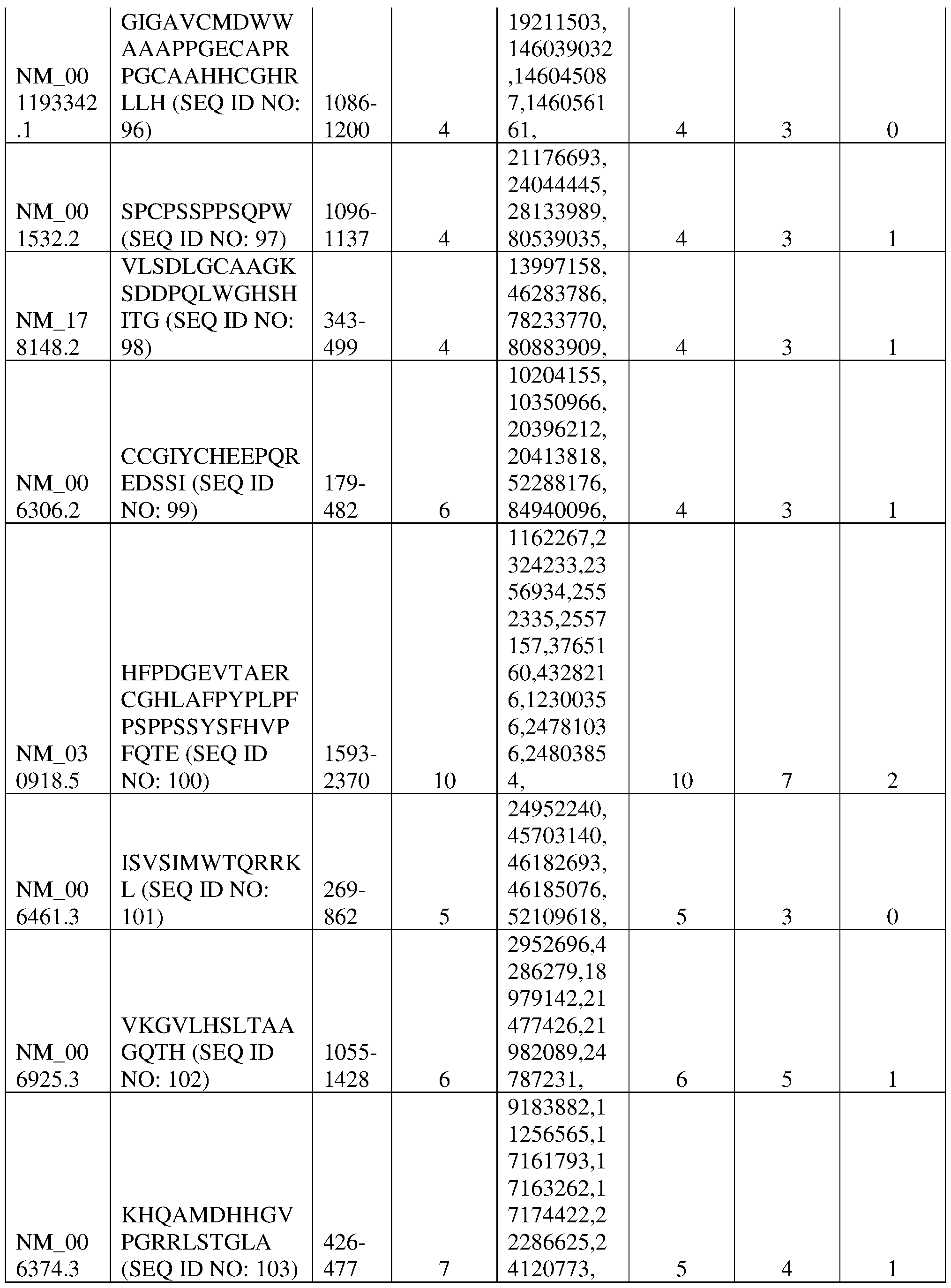 Figure imgf000047_0001