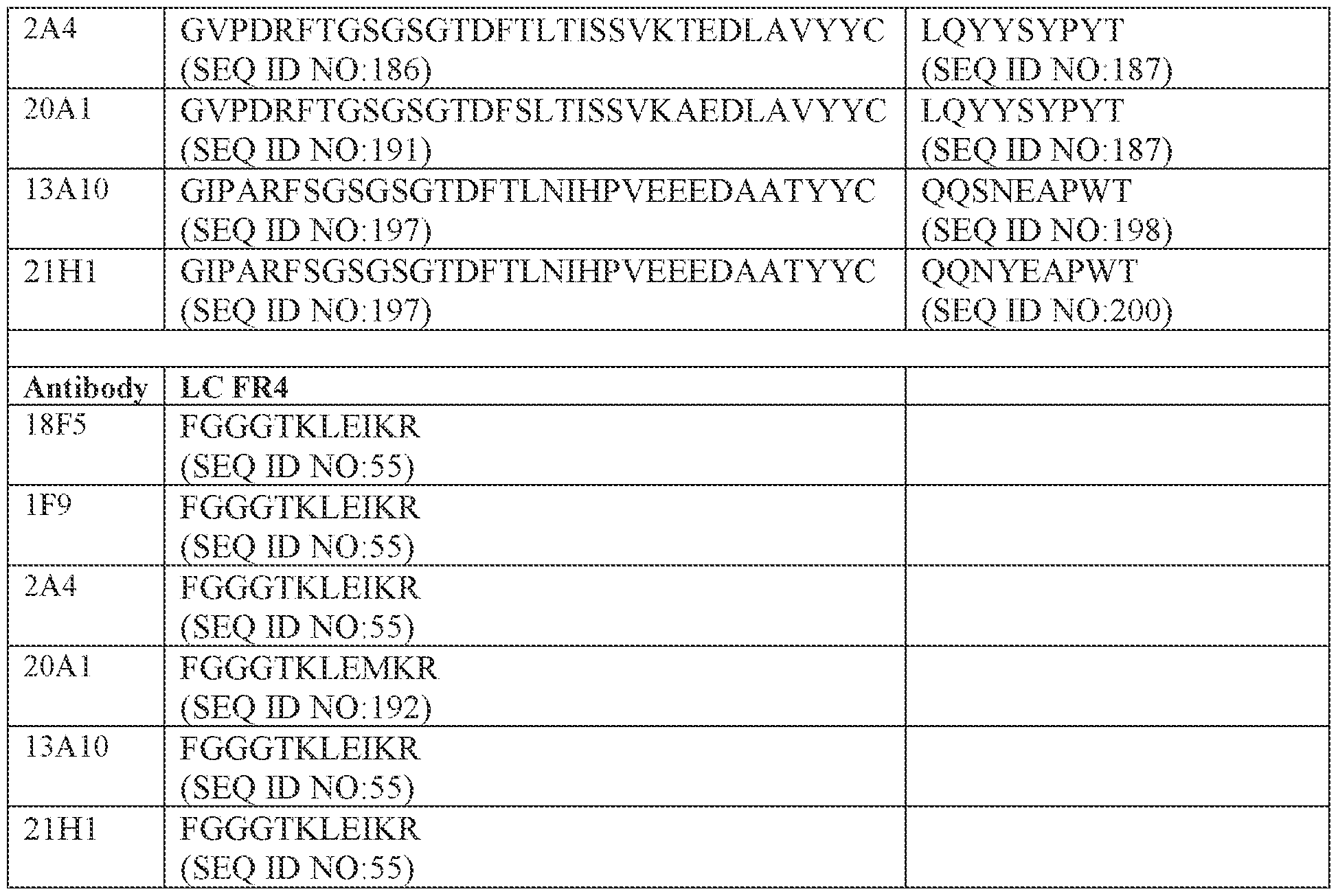 Figure imgf000162_0001
