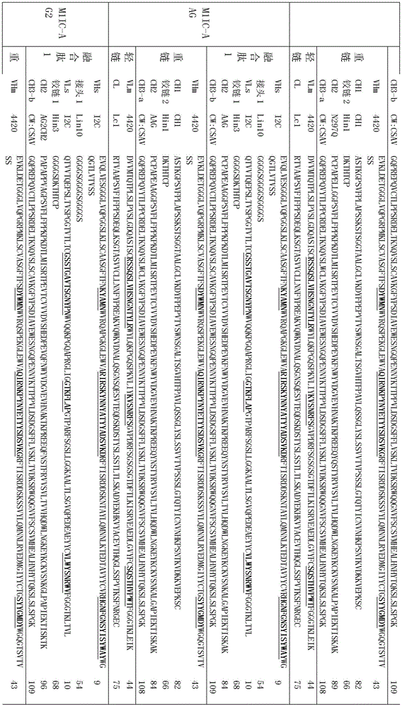 Figure BDA0002336612250000791