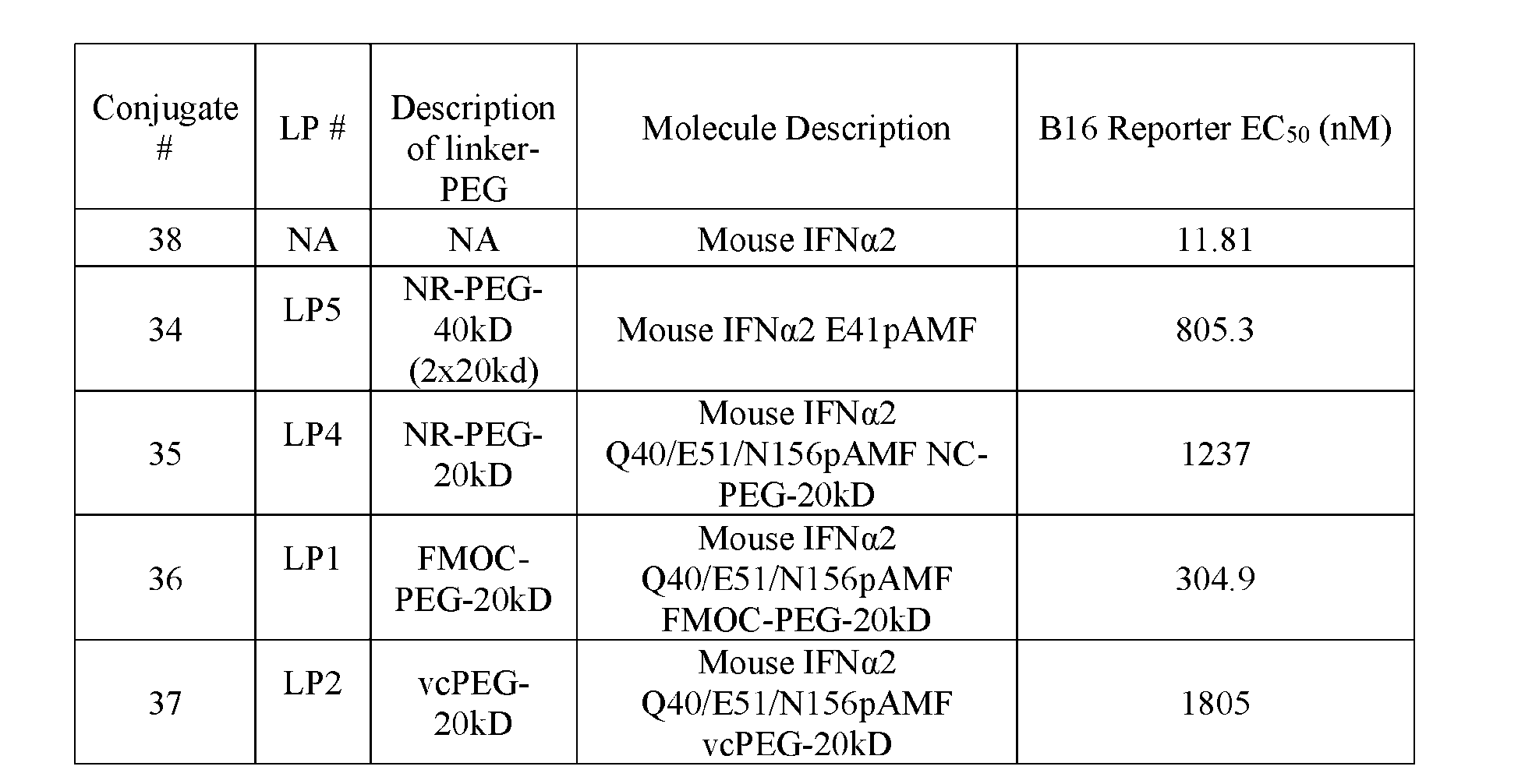 Figure imgf000132_0001