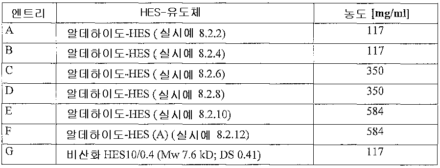 Figure 112006072682432-PCT00054