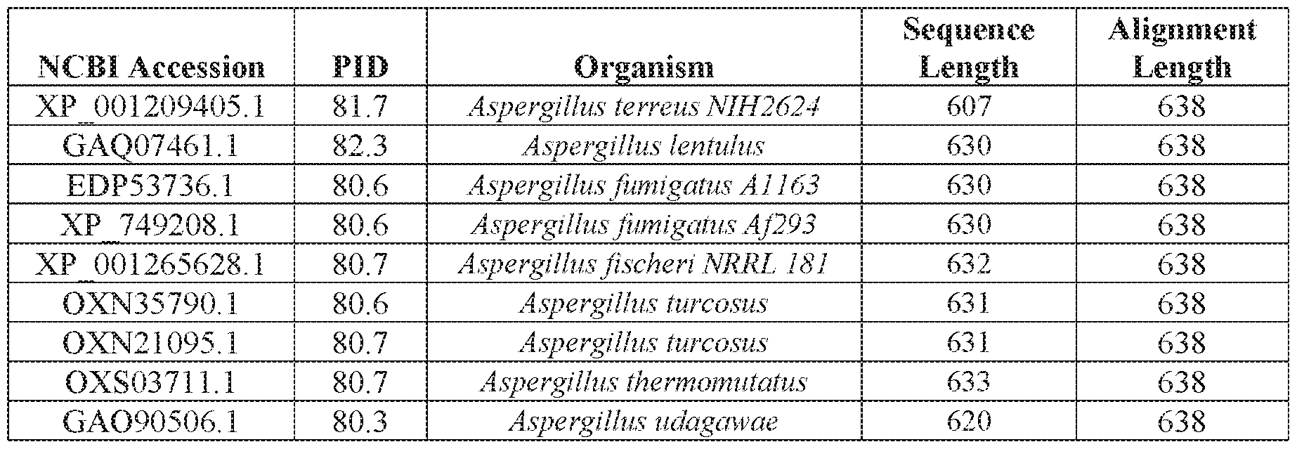 Figure imgf000045_0002