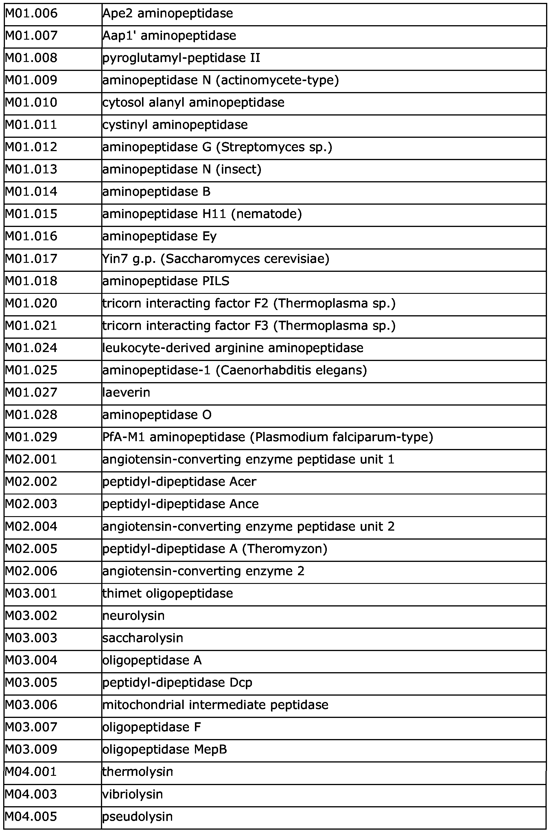 Figure imgf000064_0001