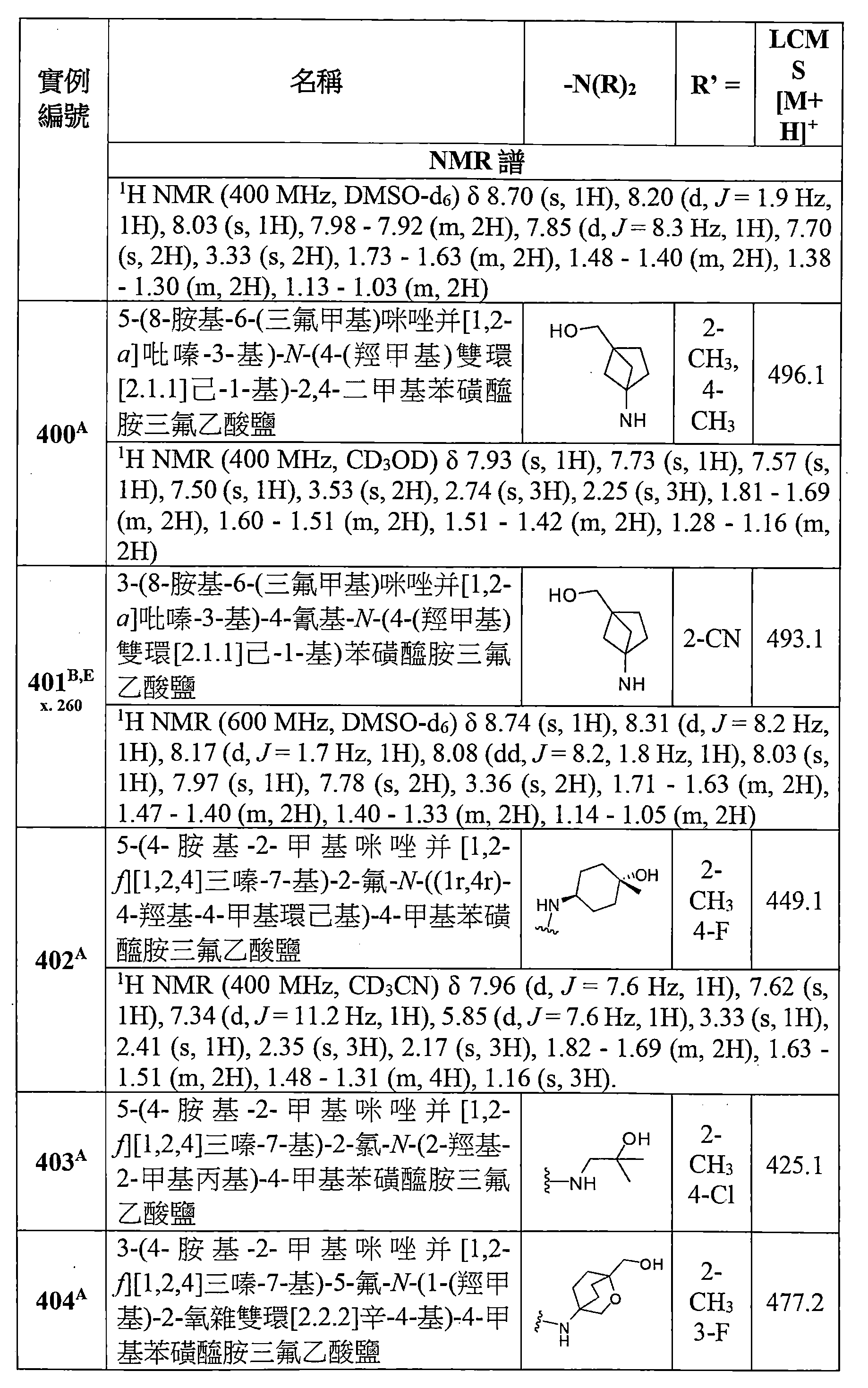 Figure TW201803871AD00279