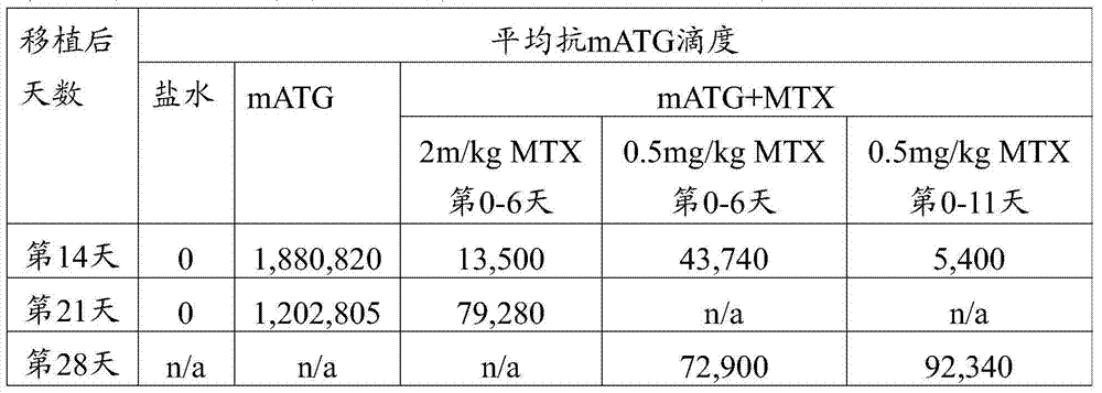 Figure BDA0000457625910000361