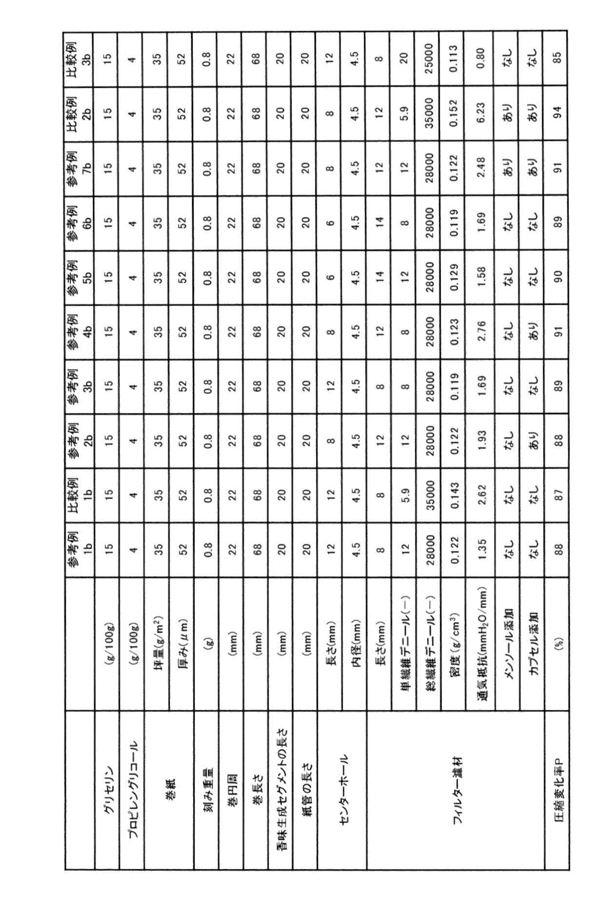 Figure JPOXMLDOC01-appb-T000007