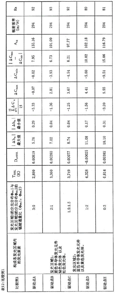 Figure GDA0002060115040001111