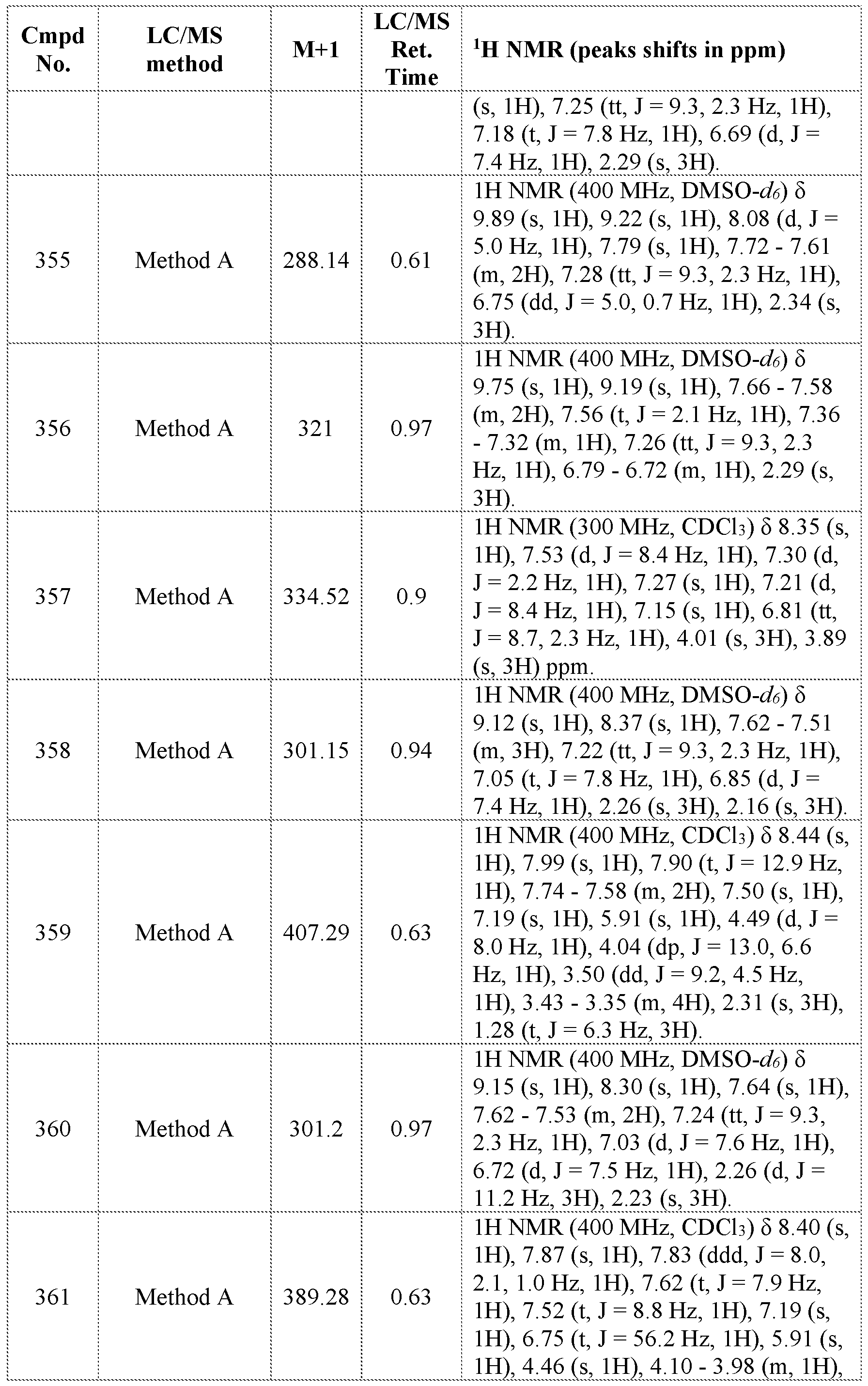 Figure imgf000393_0001