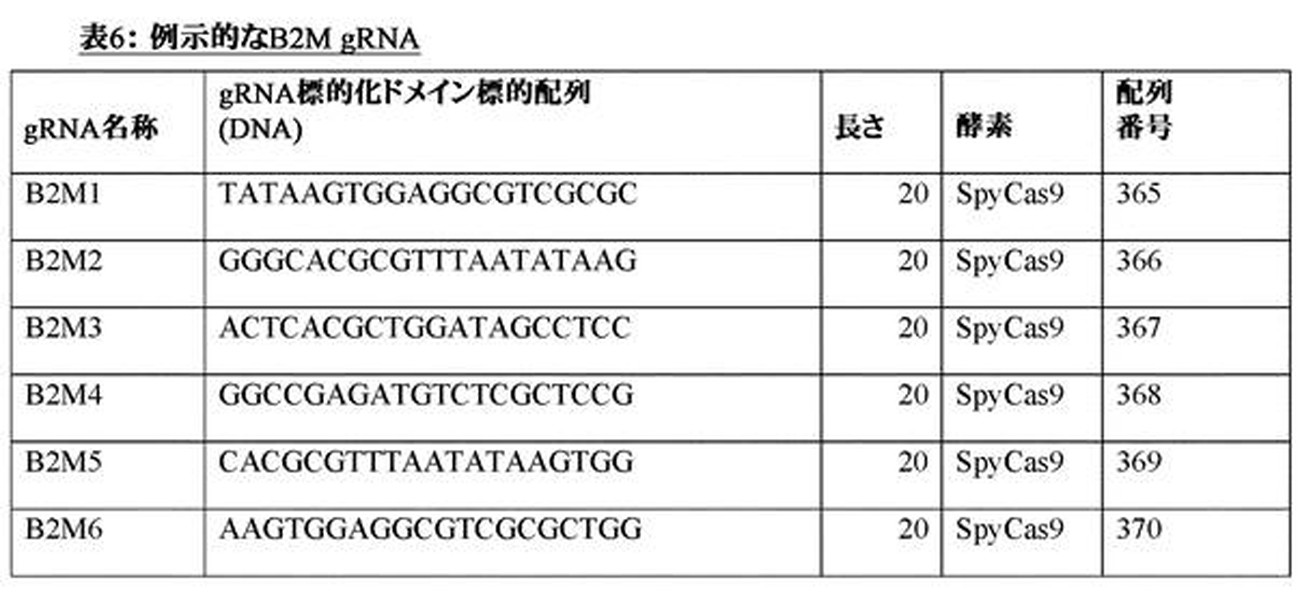 Figure 2023507118000025