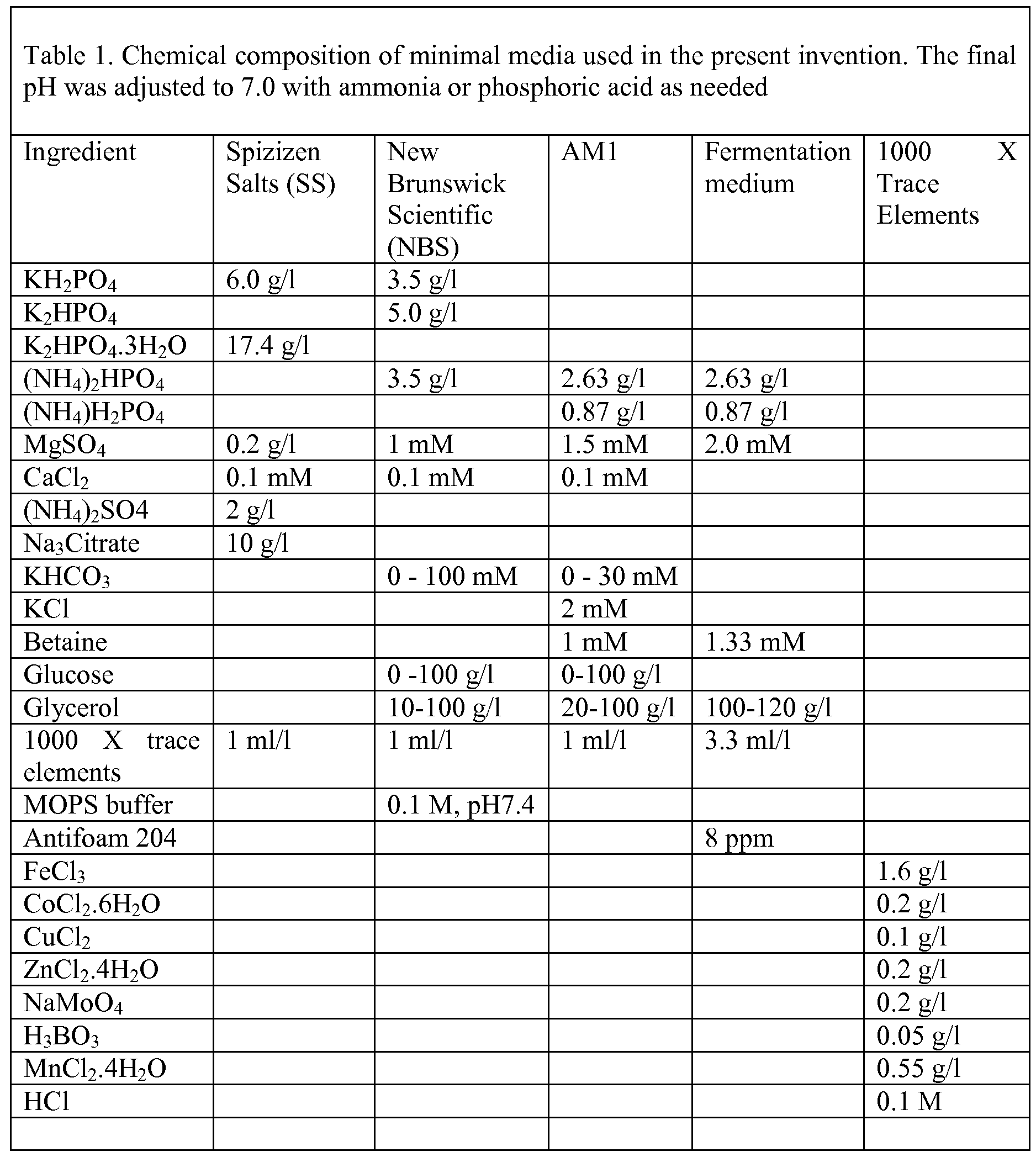 Figure imgf000037_0001