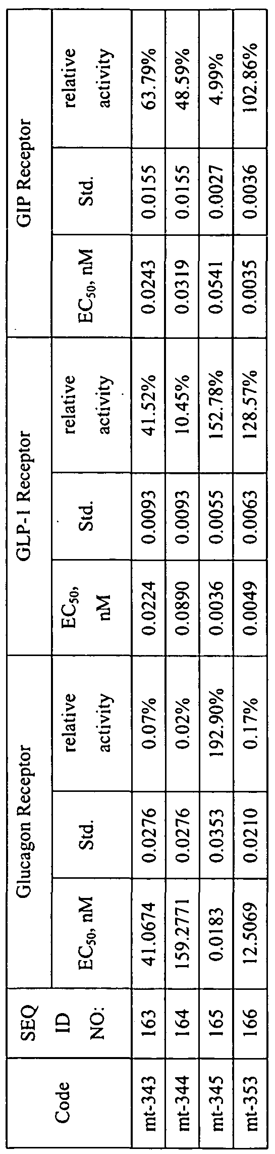 Figure imgf000132_0001