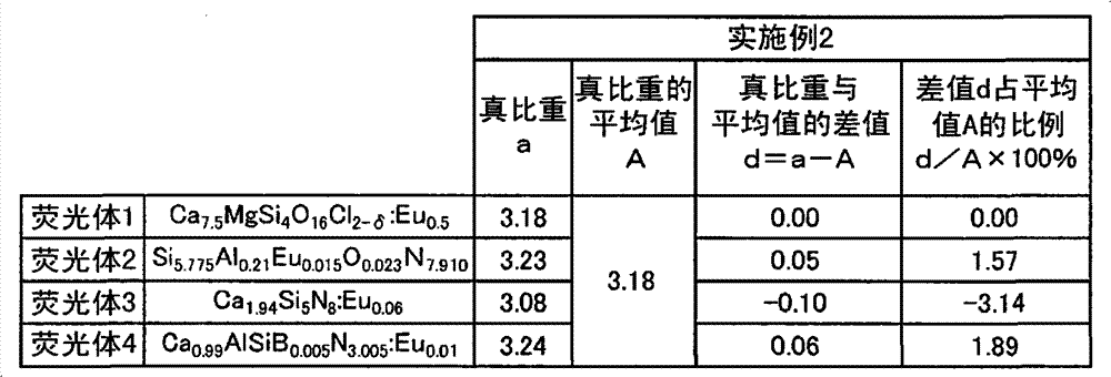 Figure BPA00001185079800241