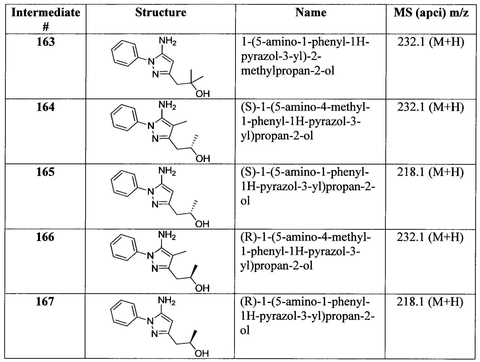 Figure imgf000110_0001