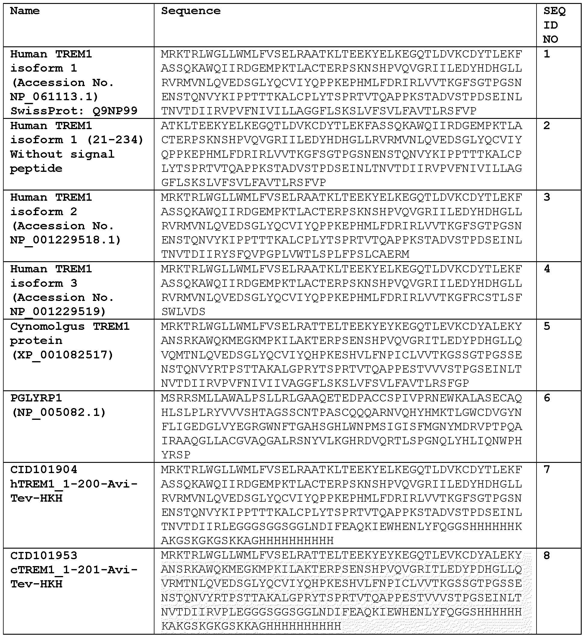 Figure imgf000061_0001