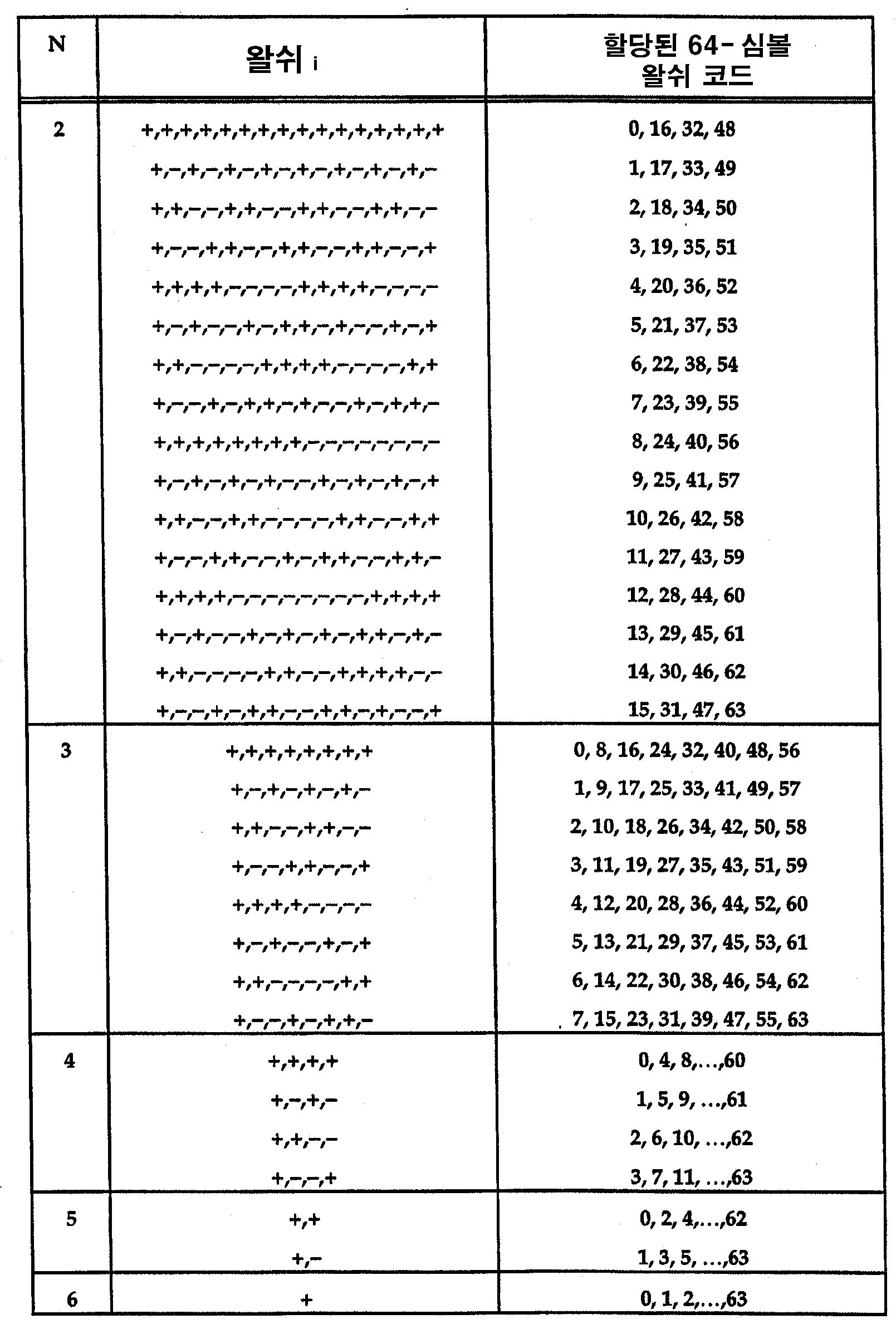 Figure 112005048840182-pct00014