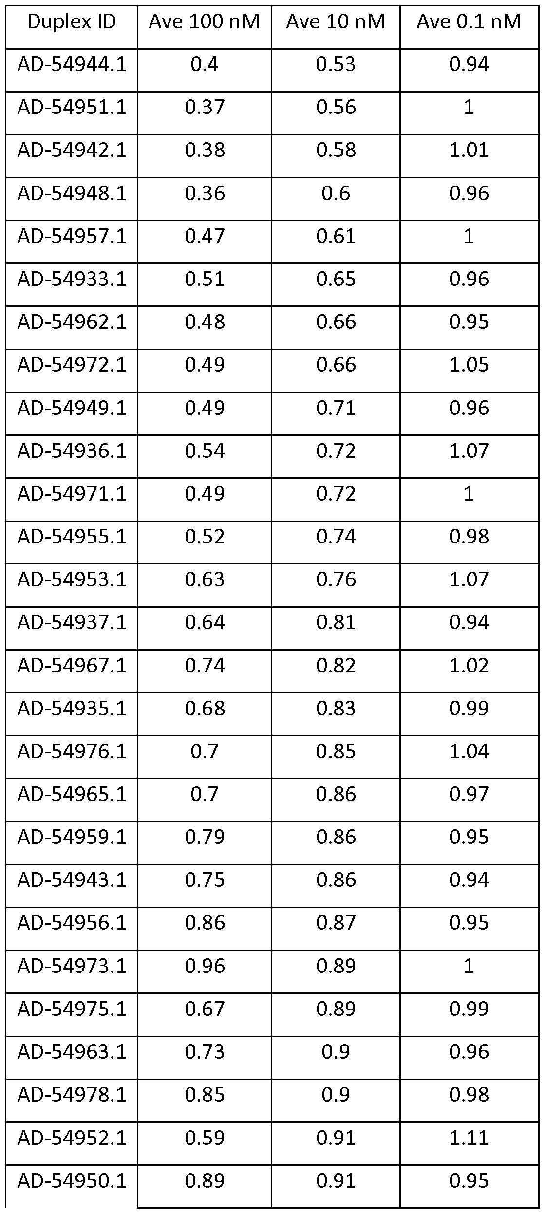 Figure imgf000148_0001