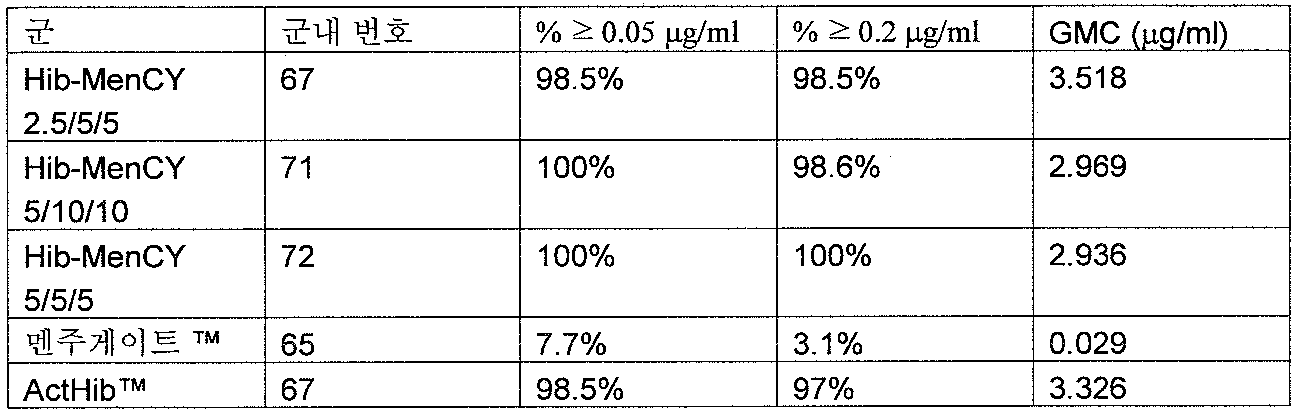 Figure 112007095166143-pct00026