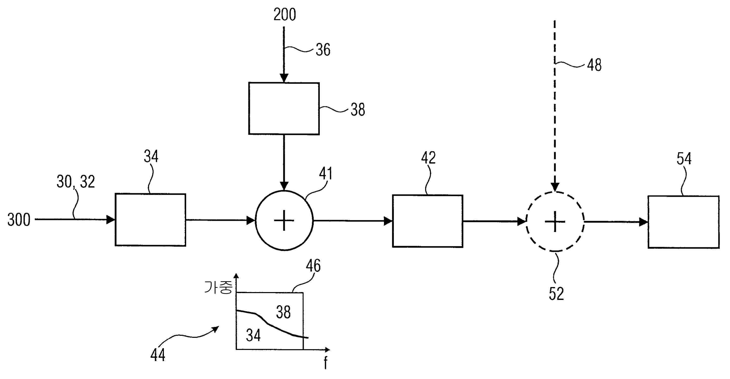 Figure 112018020491997-pat00009