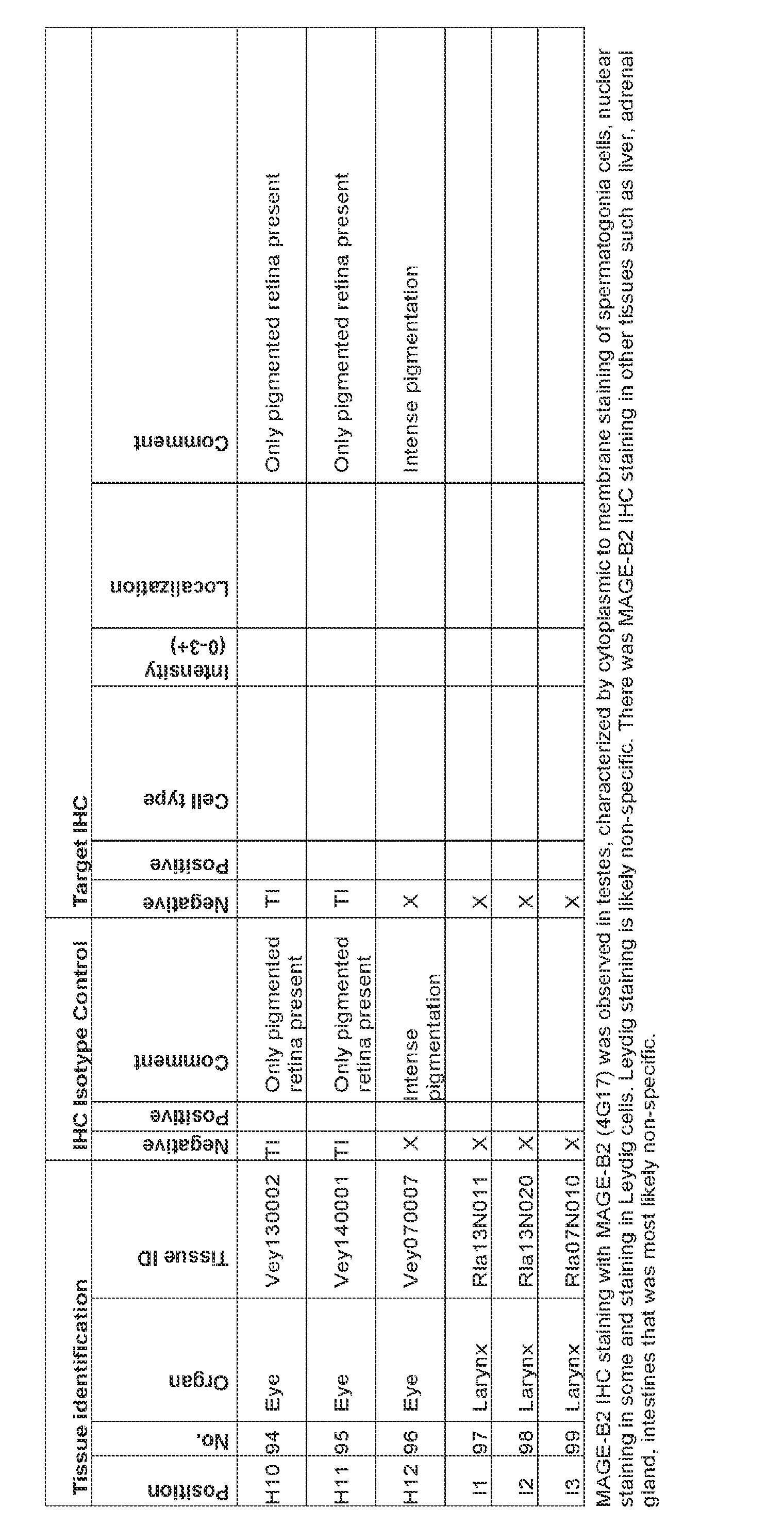 Figure imgf000120_0001