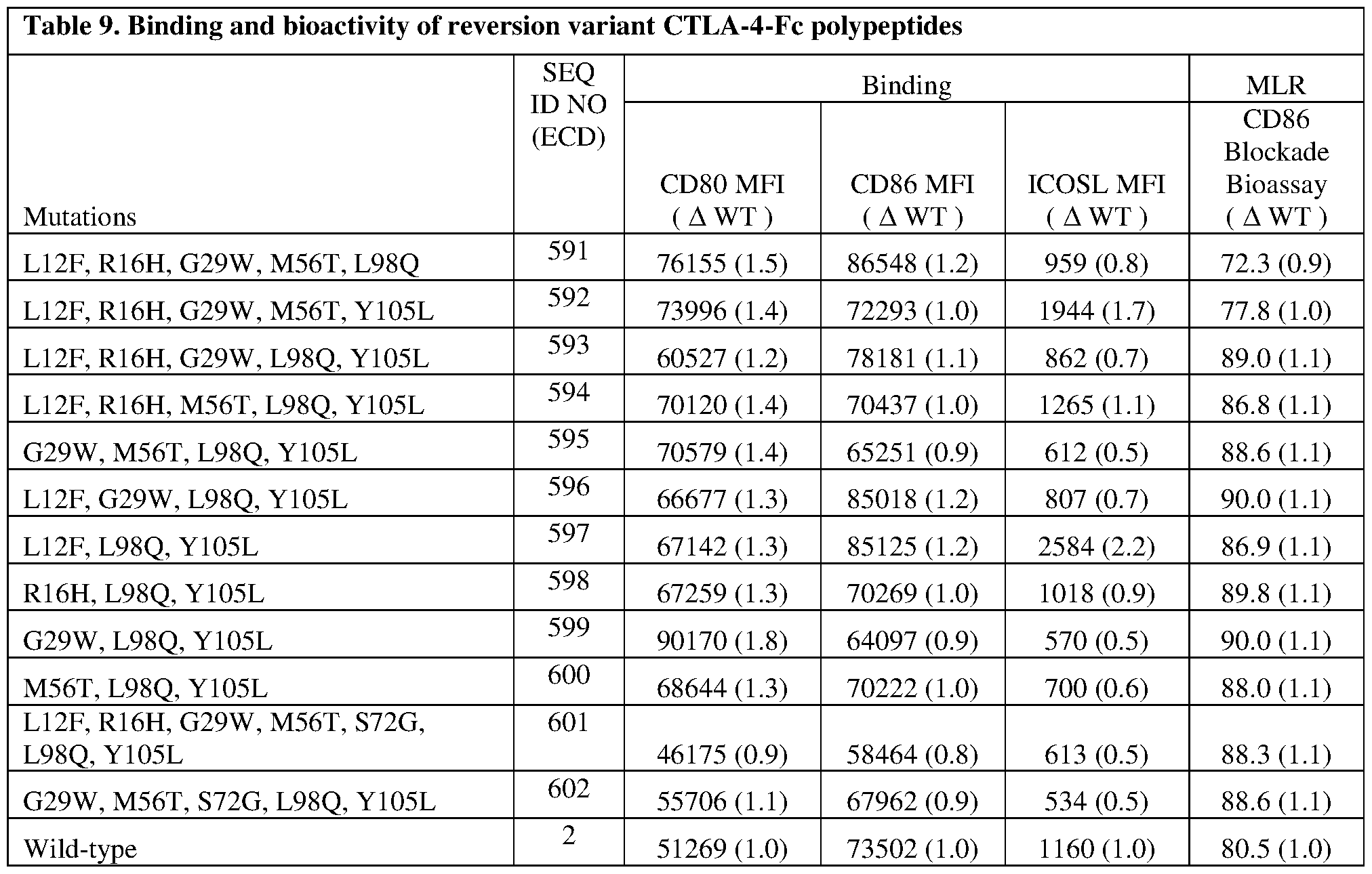 Figure imgf000217_0001