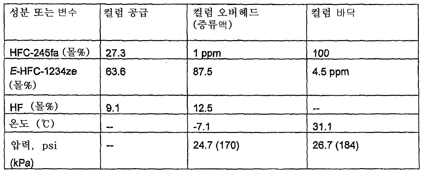 Figure 112008038934391-pct00007