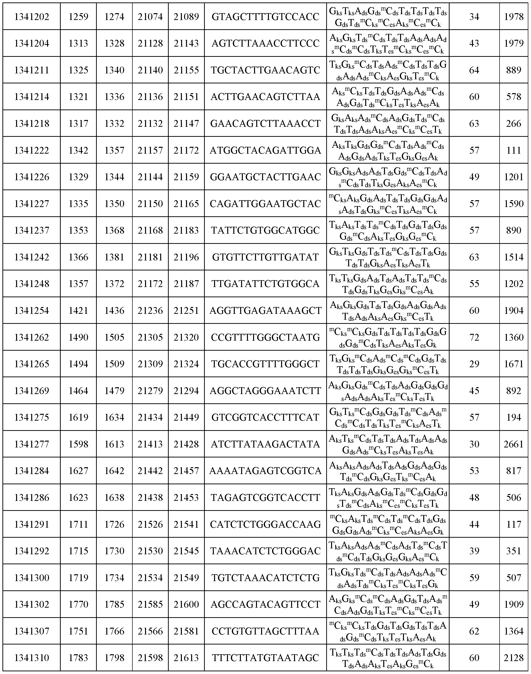 Figure imgf000210_0001