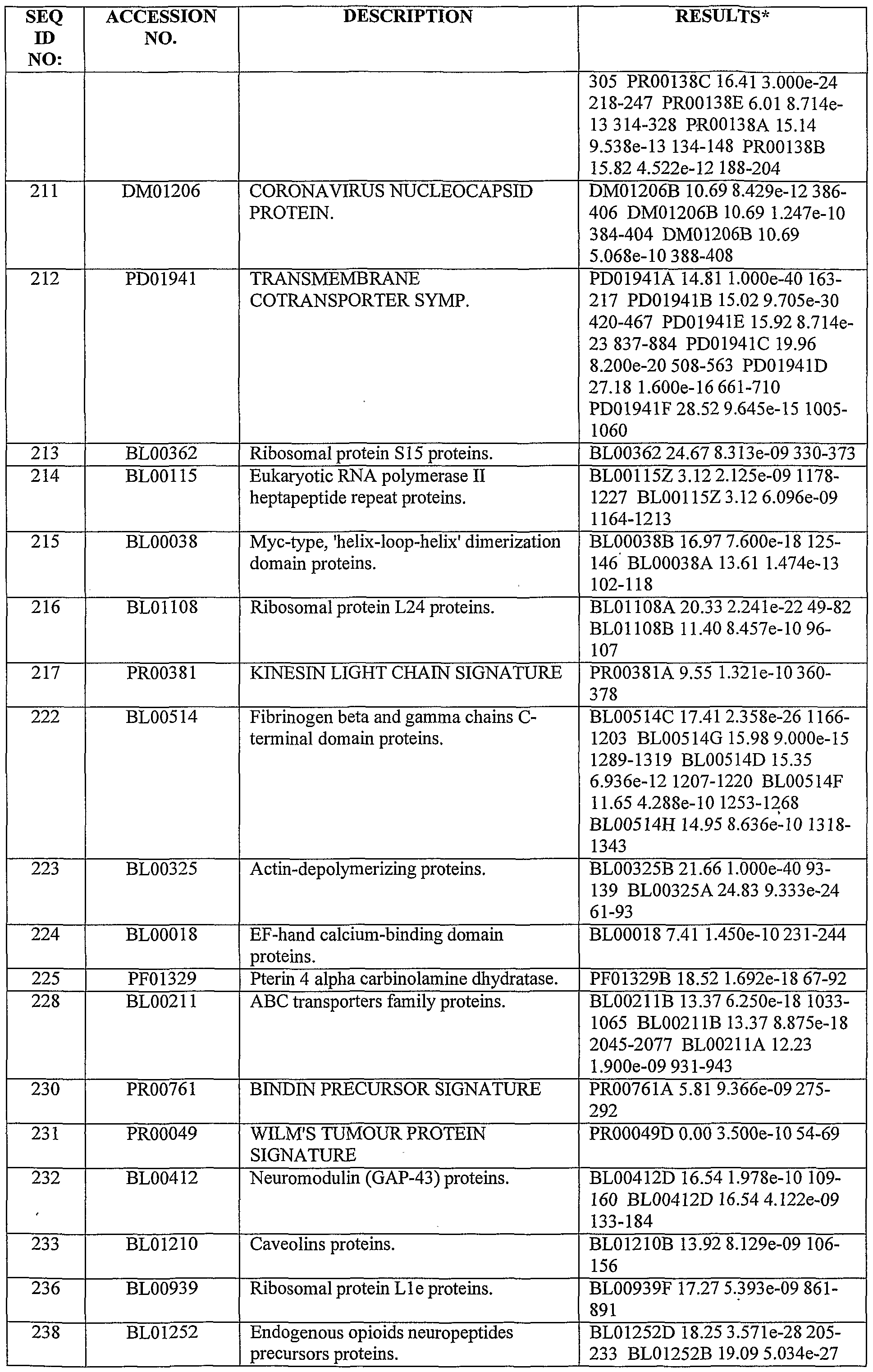 Figure imgf000160_0001